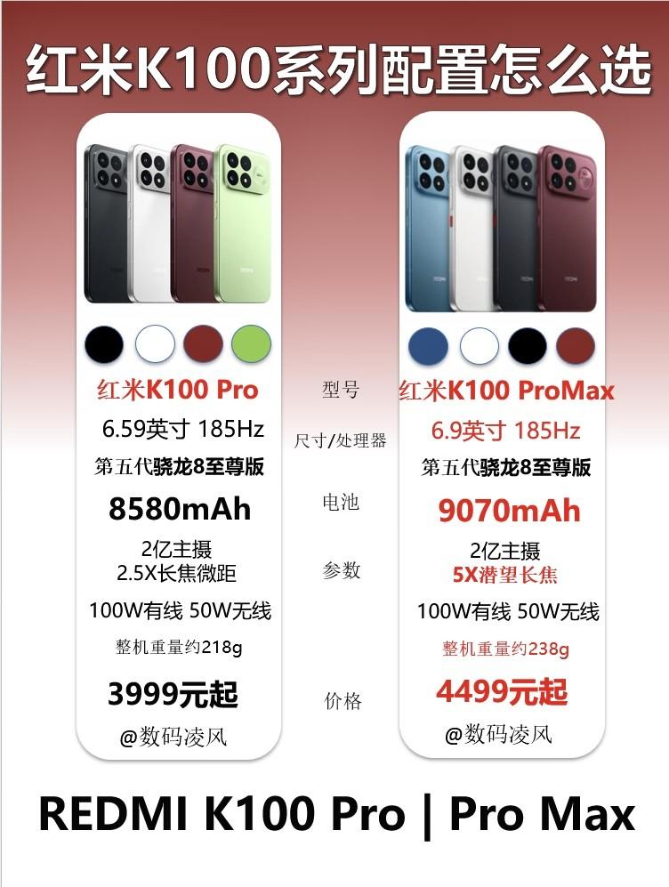 红米K100Pro系列哪款值得选❓全系对比来啦🆚